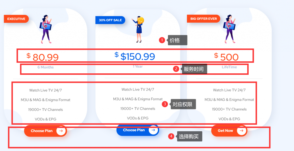 适合IPTV的独立站积木块功能