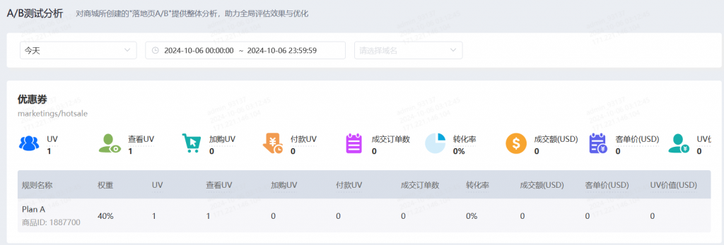 独立站广告A/B落地页测试方案介绍