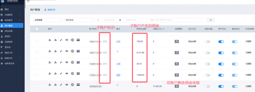 shopoem独立部署好处有哪些，还可以赚佣金差价。