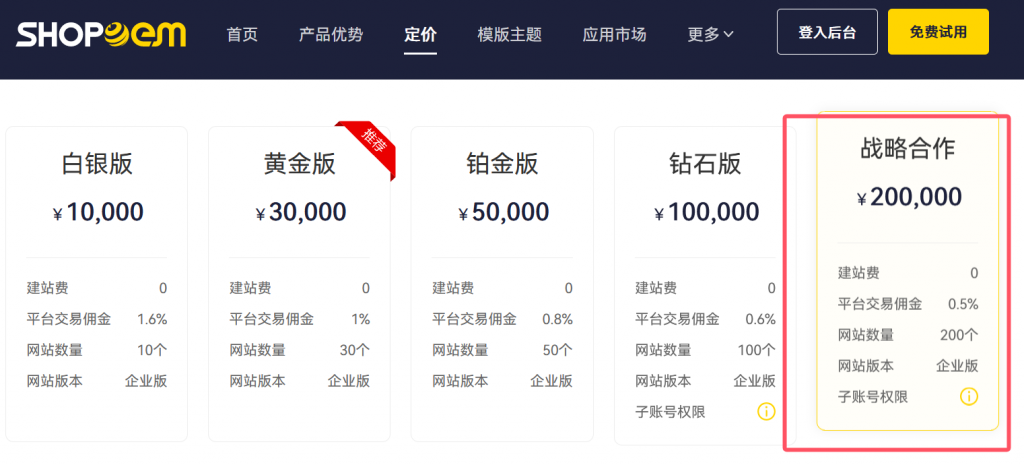 shopoem独立部署好处有哪些，还可以赚佣金差价。