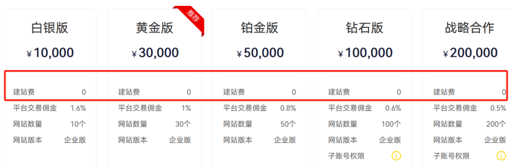 搭建独立站如何不用花钱？