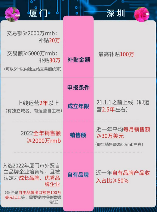 独立站除了卖货还可以做什么？