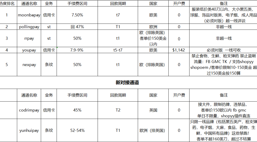 球衣、电子烟独立站收款